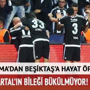 Spor Toto Süper Lig’in 8. haftasında Beşiktaş ile Çaykur Rizespor,