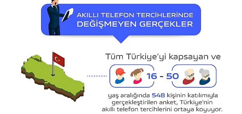 Dünyanın önde gelen akıllı telefon markası vivo, pazar araştırmalarında lider