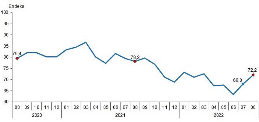 Türkiye İstatistik Kurumu ve Türkiye Cumhuriyet Merkez Bankası işbirliği ile